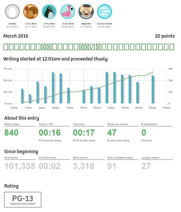 750words statistics