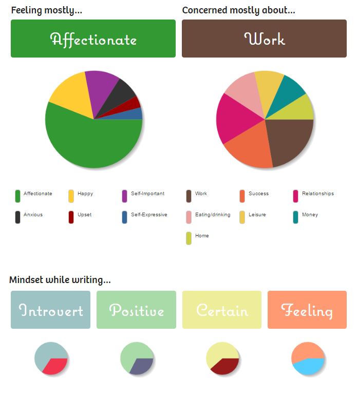 750words statistics