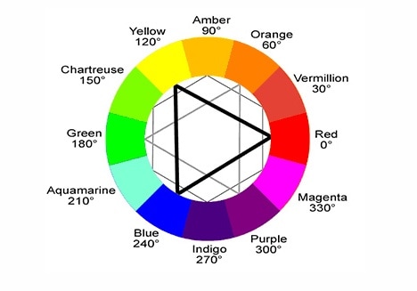 Burgundy Color Wheel Chart