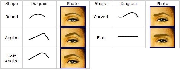 Eyebrow Shape Chart