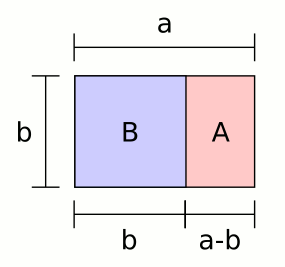 Golden Rectangle Image