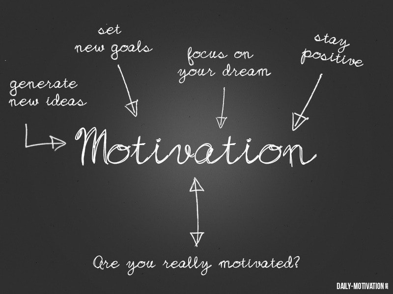 motivation graphic