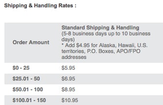 Forever 21 Shipping Rates