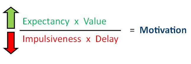 Use the Temporal Motivation Theory created by author Piers Steel and described in his book The Procrastination Equation to increase productivity while studying for finals.