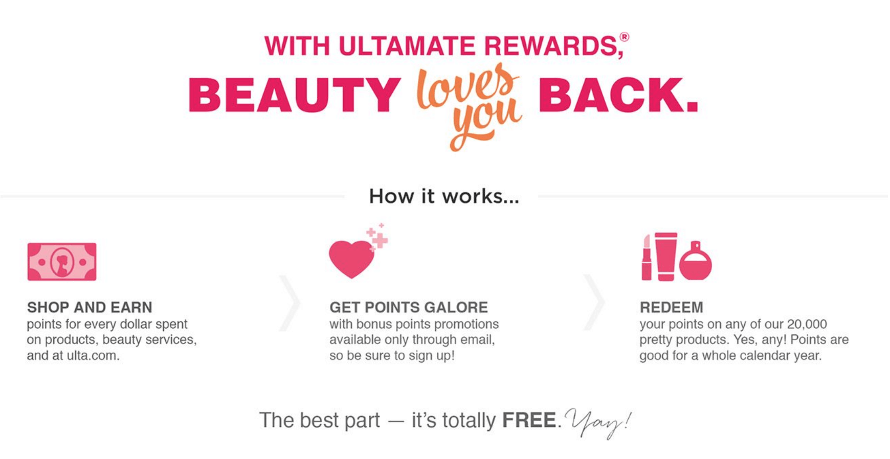 Ultamate Rewards program from Ulta