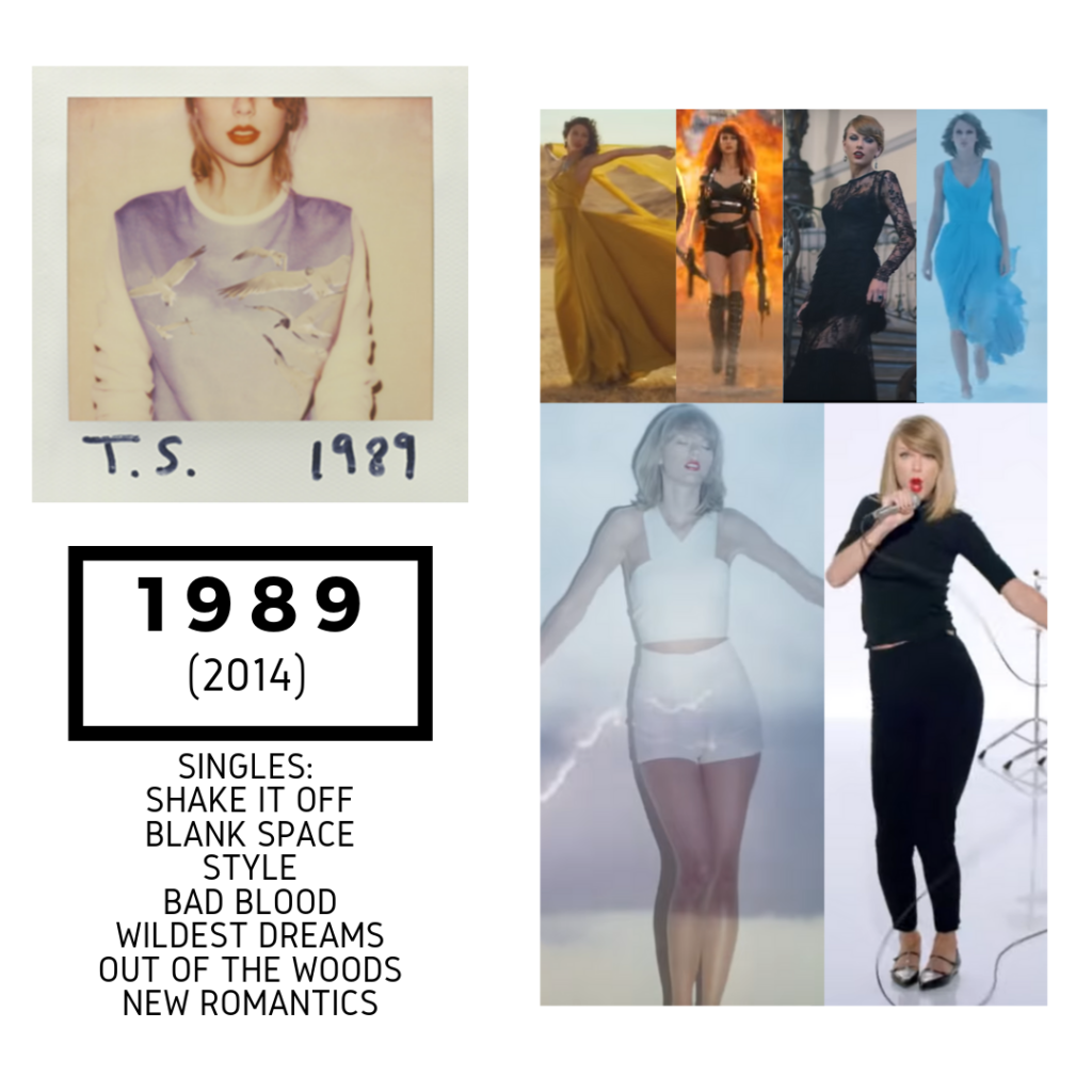 Taylor Swift 1989 Album Inspiration Board