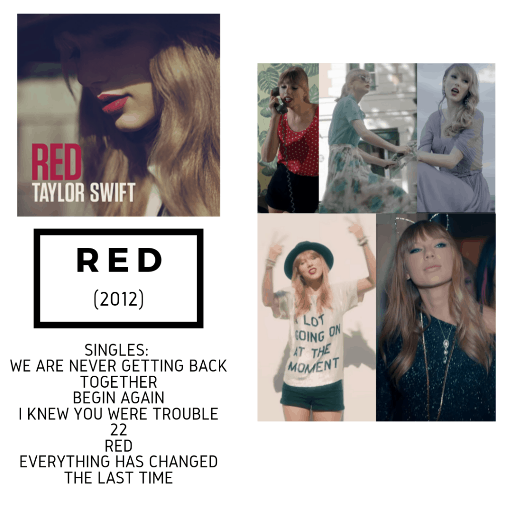 Taylor Swift Red Album Inspiration Board