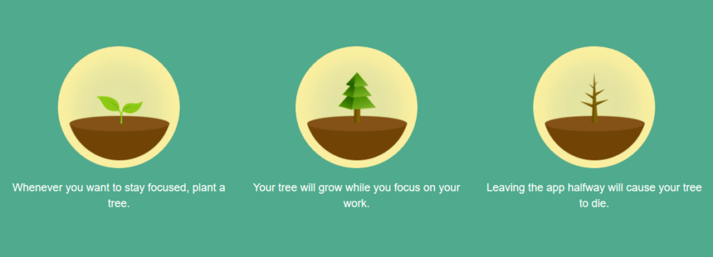 Infographic of the app "Forest"