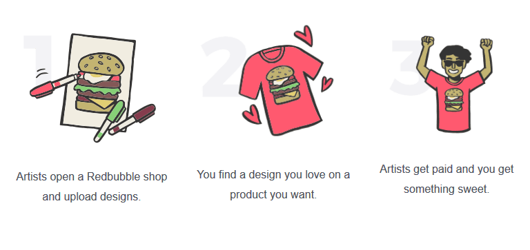 Photo of the interface of "Redbubble"