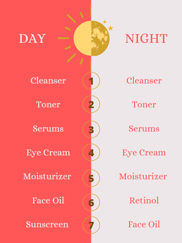 day and night skincare routine steps