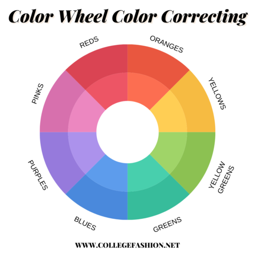 Chart of the color wheel for color correcting with eight colors: pink, red, orange, yellow, yellow green, green, blue, and purple
