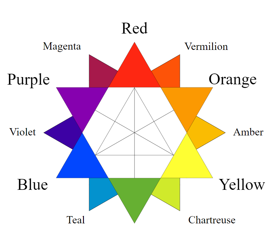 Tertiary colors example